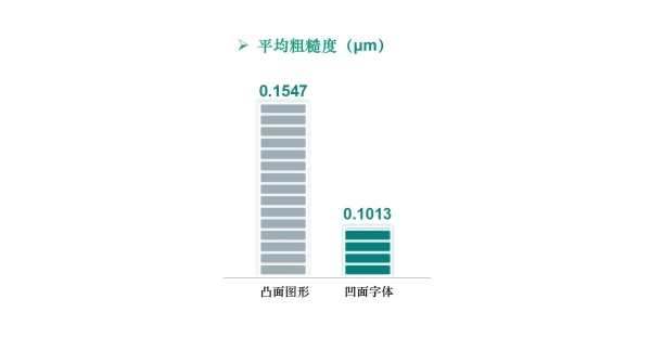 汇专超声炫彩加工赋能AI PC铝合金笔记本LOGO高端制造 