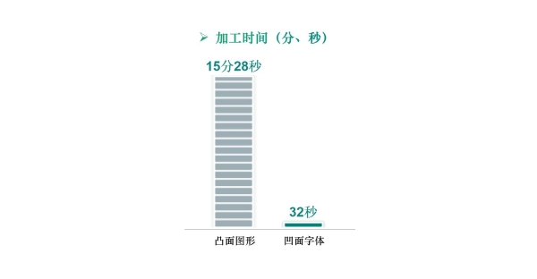 汇专超声炫彩加工赋能AI PC铝合金笔记本LOGO高端制造 