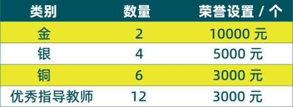 预防HPV，现在就差你上场 | 2026大学生HPV预防公益创意大赛正式发题 