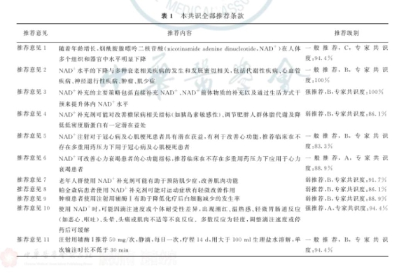 NMN怎么选，莱特维健WrightLife助力细胞营养科学抗衰！ 