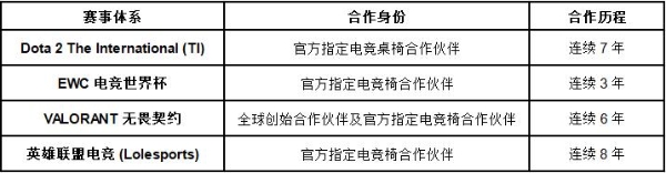 Secretlab圣临正式进入中国市场 