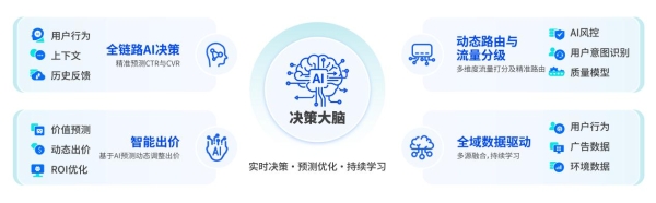 与AI同游 与“Rix”同行｜RixEngine决策式AI广告引擎重磅亮相2026 ChinaJoy 