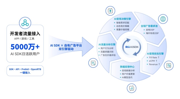 与AI同游 与“Rix”同行｜RixEngine决策式AI广告引擎重磅亮相2026 ChinaJoy 