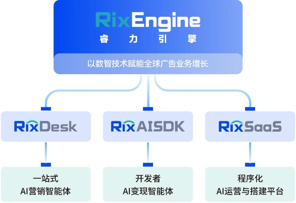 与AI同游 与“Rix”同行｜RixEngine决策式AI广告引擎重磅亮相2026 ChinaJoy 