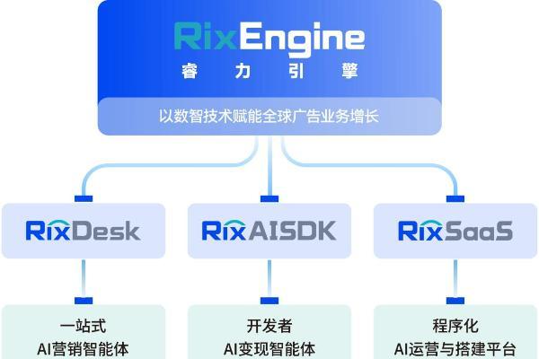 与AI同游 与“Rix”同行｜RixEngine决策式AI广告引擎重磅亮相2026 ChinaJoy 