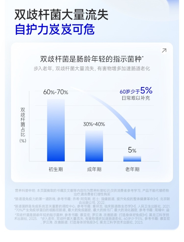 2026年循证解读：中老年人需要补充什么牌子的益生菌？从专利菌株看双歧杆菌的精准回补 