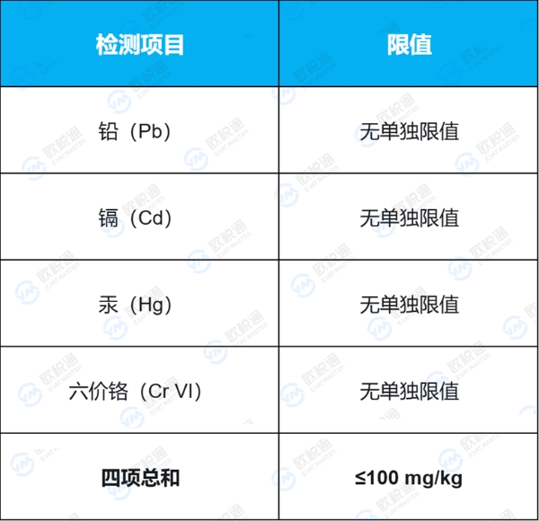 PPWR报告先看什么？欧税通手把手教您解读重金属检测5大关键点 