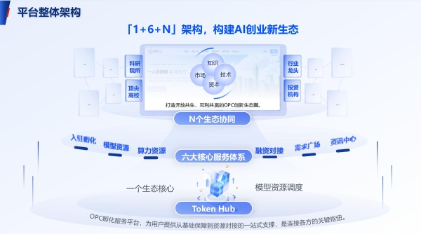 润建股份联合发布海珠OPC孵化服务平台 助力建设全国首个SOPC（超级一人公司）产业生态落地 