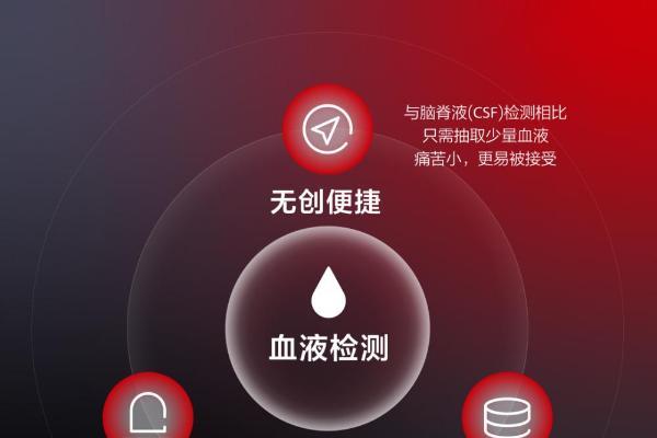 打造遗忘防线，迈瑞推出阿尔茨海默病血液检测方案 
