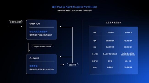 部署万台机器人后,酷哇科技官宣首席科学家,要让世界模型交付生产力 
