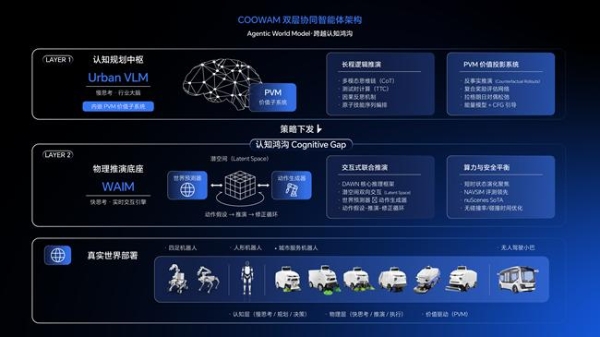 部署万台机器人后,酷哇科技官宣首席科学家,要让世界模型交付生产力 