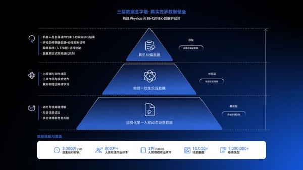 部署万台机器人后,酷哇科技官宣首席科学家,要让世界模型交付生产力 