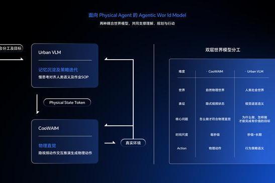 部署万台机器人后,酷哇科技官宣首席科学家,要让世界模型交付生产力 