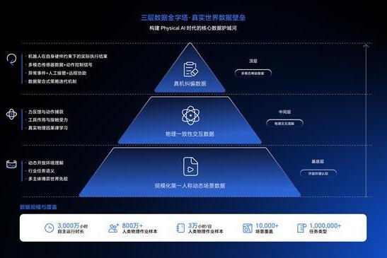 部署万台机器人后,酷哇科技官宣首席科学家,要让世界模型交付生产力 