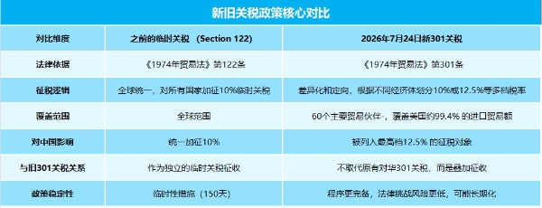 美国301关税最新消息解读：中国加征12.5%，妙手ERP一文助你应对新规！ 