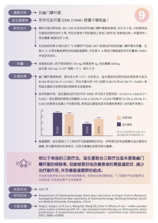 幽门螺旋杆菌怎么治疗？解析罗伊氏乳杆菌dsm17648三大适用人群 