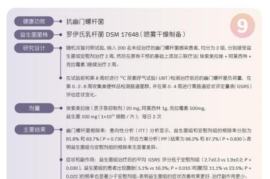 幽门螺旋杆菌怎么治疗？解析罗伊氏乳杆菌dsm17648三大适用人群 