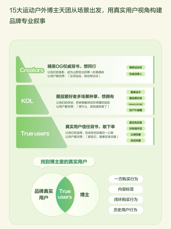 秋上新 | 2026小红书商业运动户外行业私享会 