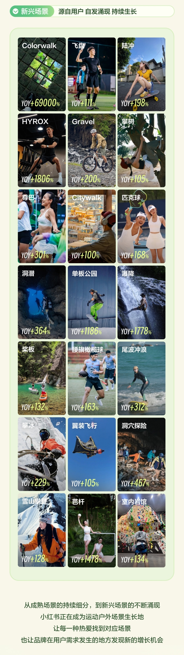 秋上新 | 2026小红书商业运动户外行业私享会 