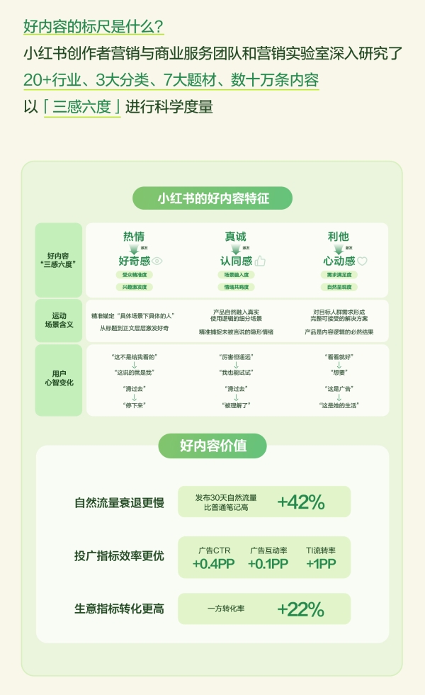 秋上新 | 2026小红书商业运动户外行业私享会 