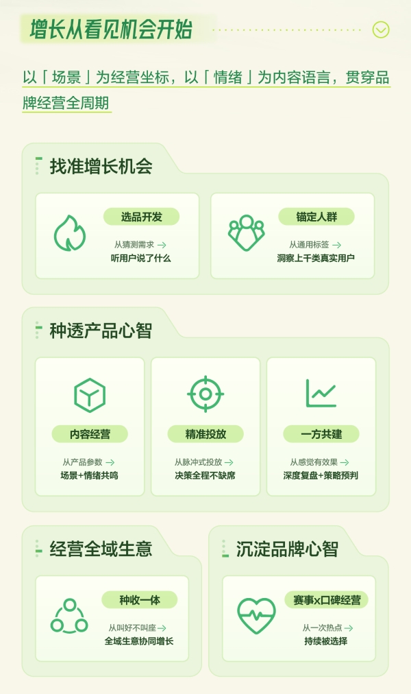 秋上新 | 2026小红书商业运动户外行业私享会 
