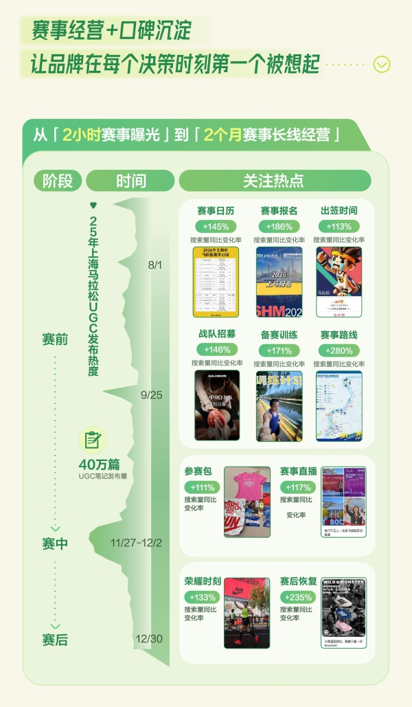 秋上新 | 2026小红书商业运动户外行业私享会 