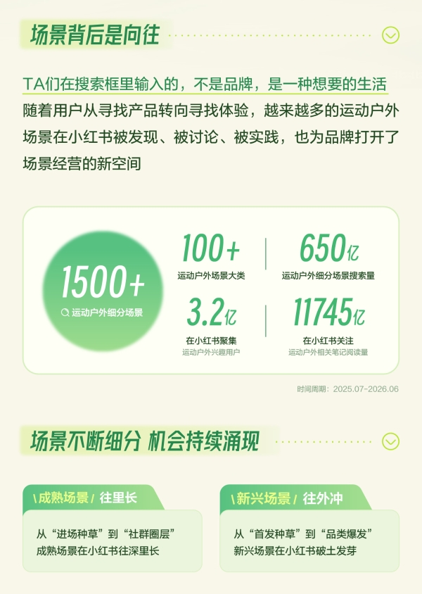 秋上新 | 2026小红书商业运动户外行业私享会 