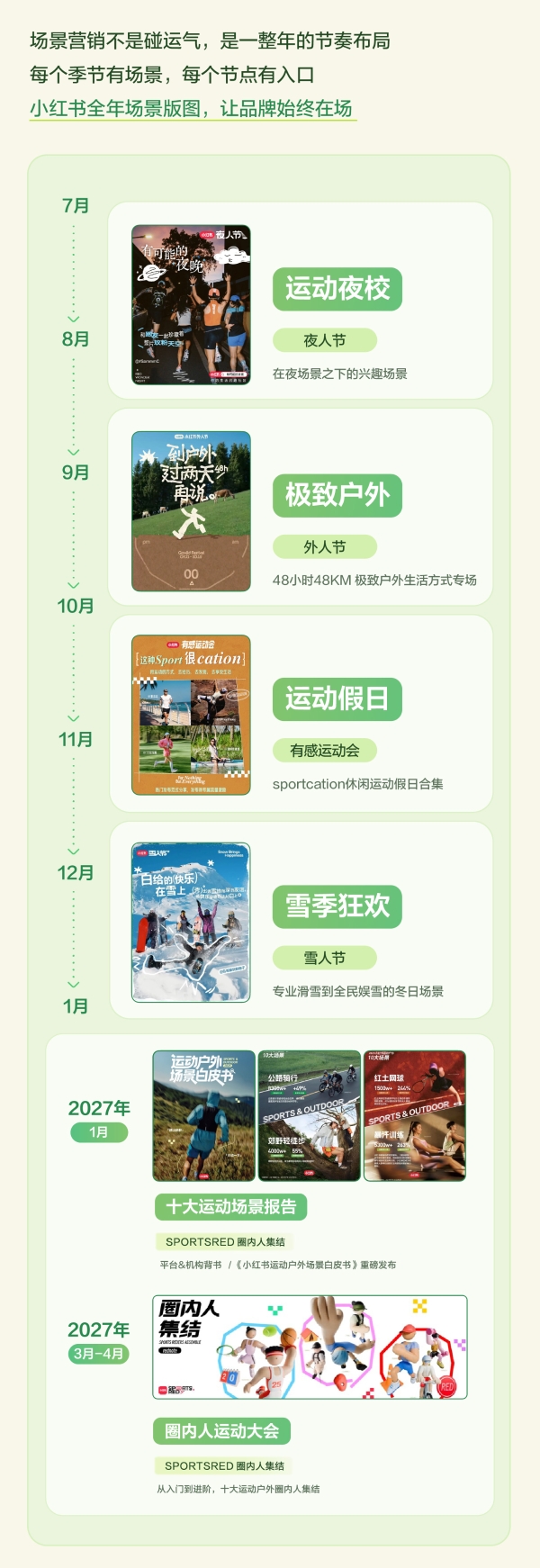 秋上新 | 2026小红书商业运动户外行业私享会 