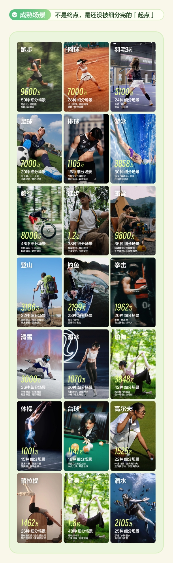 秋上新 | 2026小红书商业运动户外行业私享会 