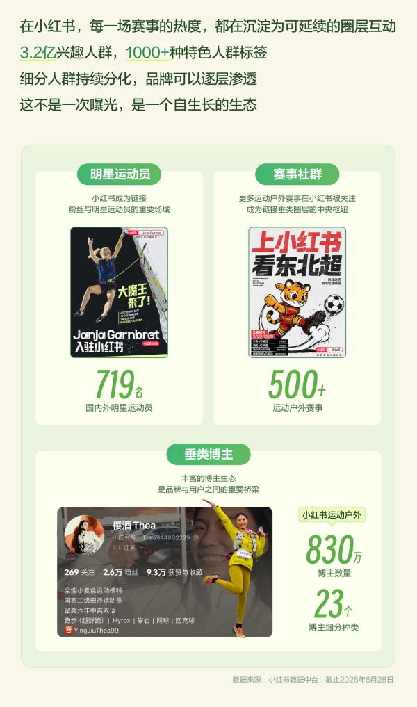 秋上新 | 2026小红书商业运动户外行业私享会 