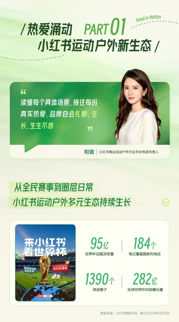 秋上新 | 2026小红书商业运动户外行业私享会 