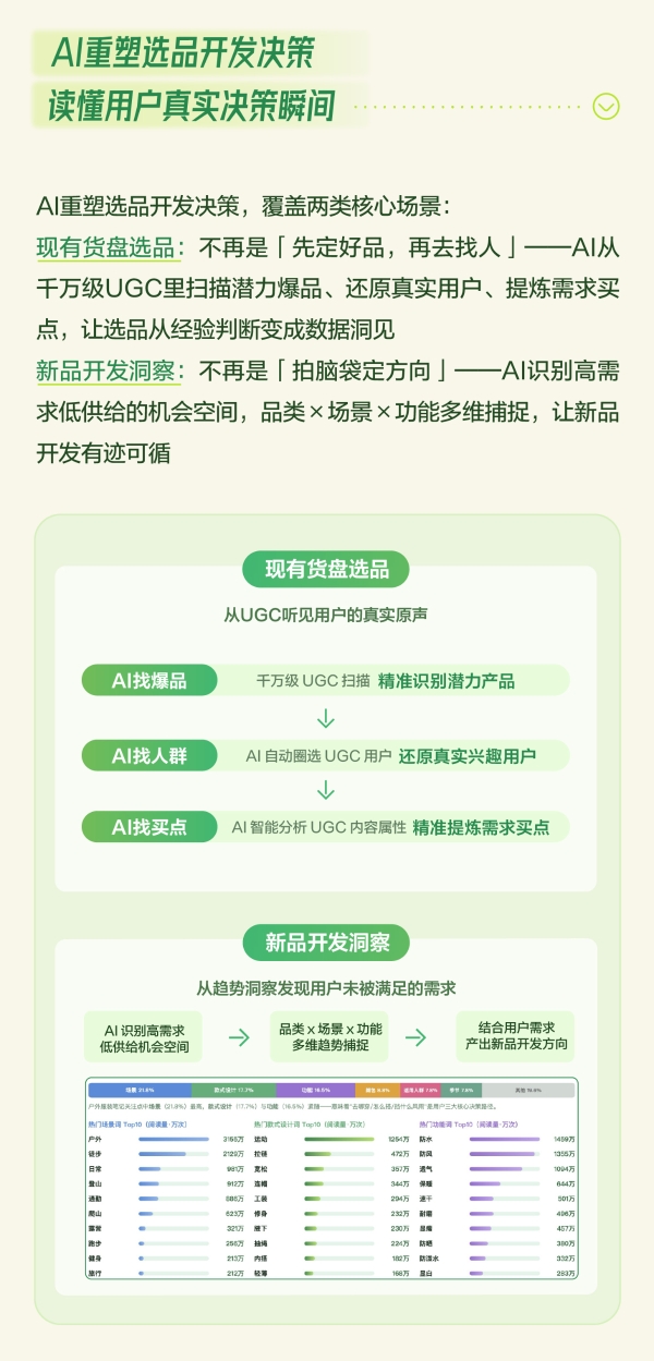 秋上新 | 2026小红书商业运动户外行业私享会 