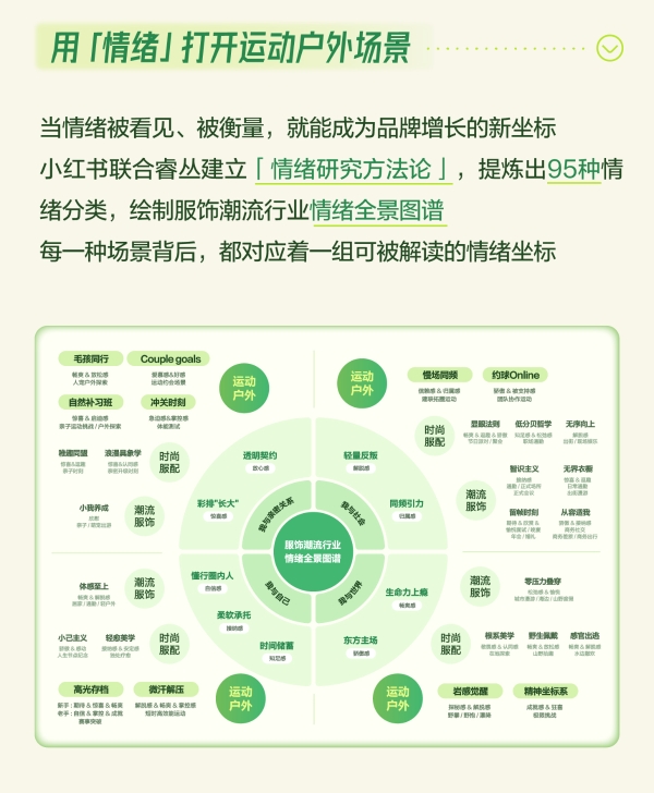秋上新 | 2026小红书商业运动户外行业私享会 