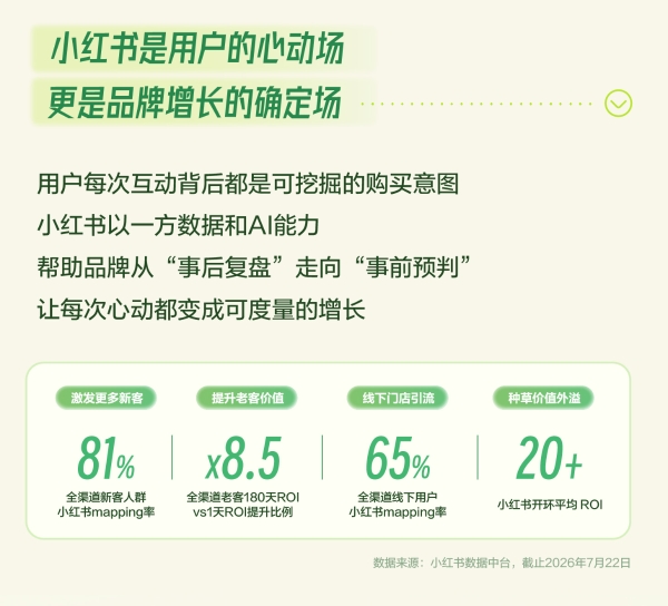 秋上新 | 2026小红书商业运动户外行业私享会 