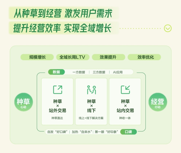 秋上新 | 2026小红书商业运动户外行业私享会 