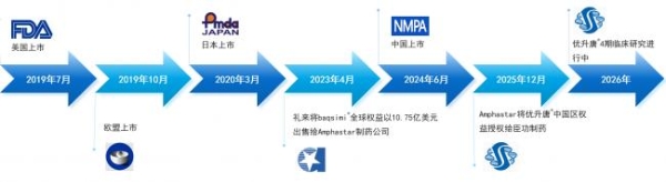 优升唐®（高血糖素鼻用粉雾剂）全国经销商誓师大会暨新品发布会举行