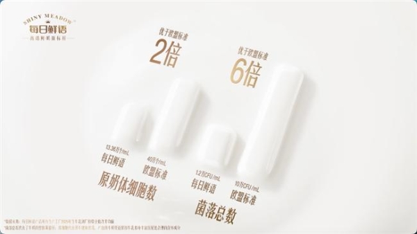让标杆被看见：每日鲜语开放牧场与工厂，溯源一杯好鲜奶的全链底气 