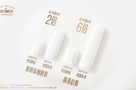 让标杆被看见：每日鲜语开放牧场与工厂，溯源一杯好鲜奶的全链底气 