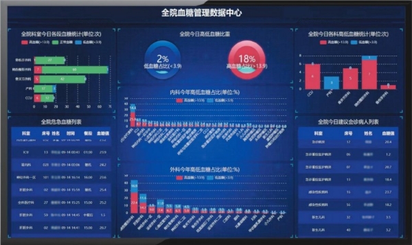直击痛点，华广瑞特院内外协同模式引领慢病管理新方向 