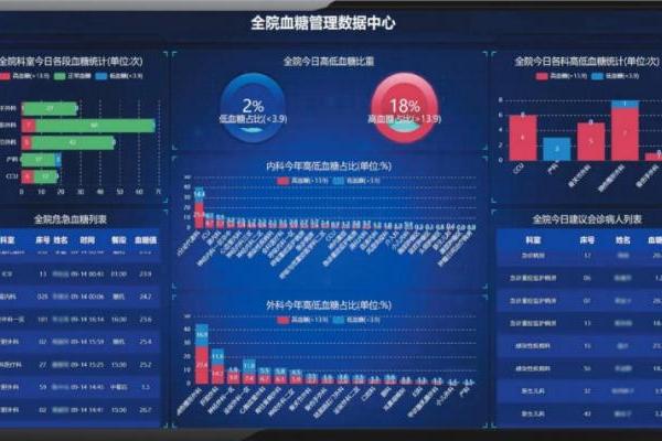 直击痛点，华广瑞特院内外协同模式引领慢病管理新方向 