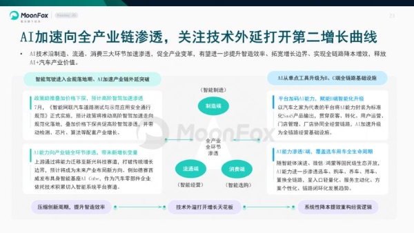极光月狐发布 | 2026年二季度汽车产业发展报告 