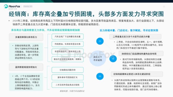 极光月狐发布 | 2026年二季度汽车产业发展报告 