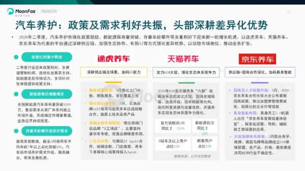 极光月狐发布 | 2026年二季度汽车产业发展报告 
