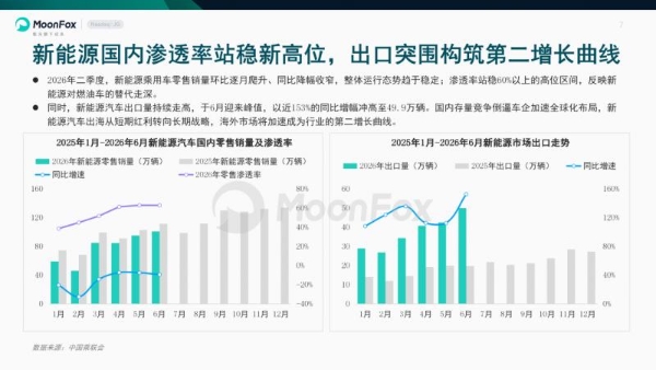 极光月狐发布 | 2026年二季度汽车产业发展报告 