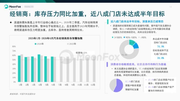 极光月狐发布 | 2026年二季度汽车产业发展报告 