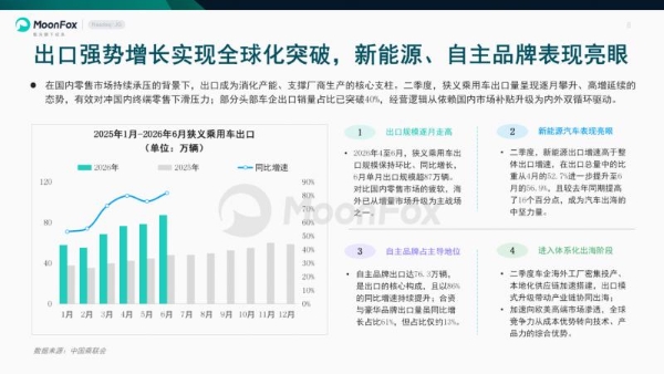 极光月狐发布 | 2026年二季度汽车产业发展报告 