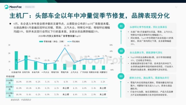 极光月狐发布 | 2026年二季度汽车产业发展报告 