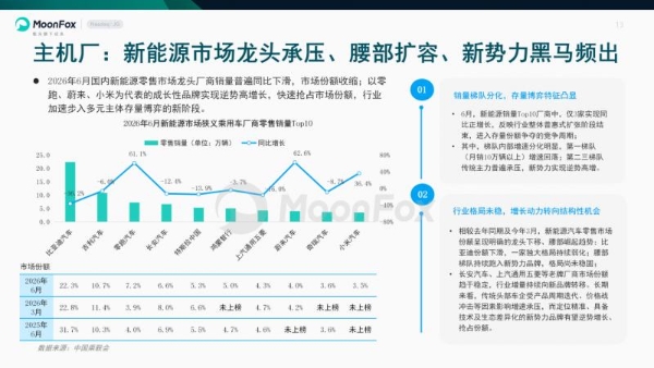 极光月狐发布 | 2026年二季度汽车产业发展报告 