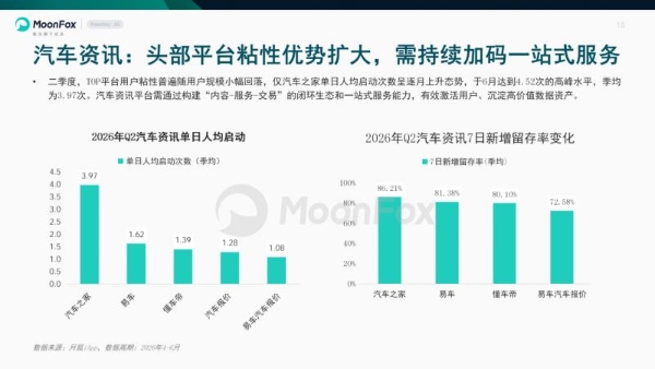 极光月狐发布 | 2026年二季度汽车产业发展报告 
