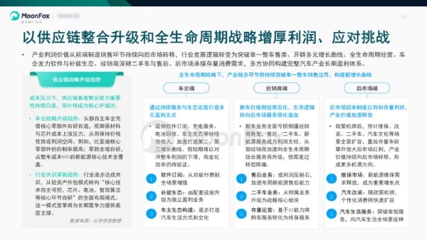 极光月狐发布 | 2026年二季度汽车产业发展报告 